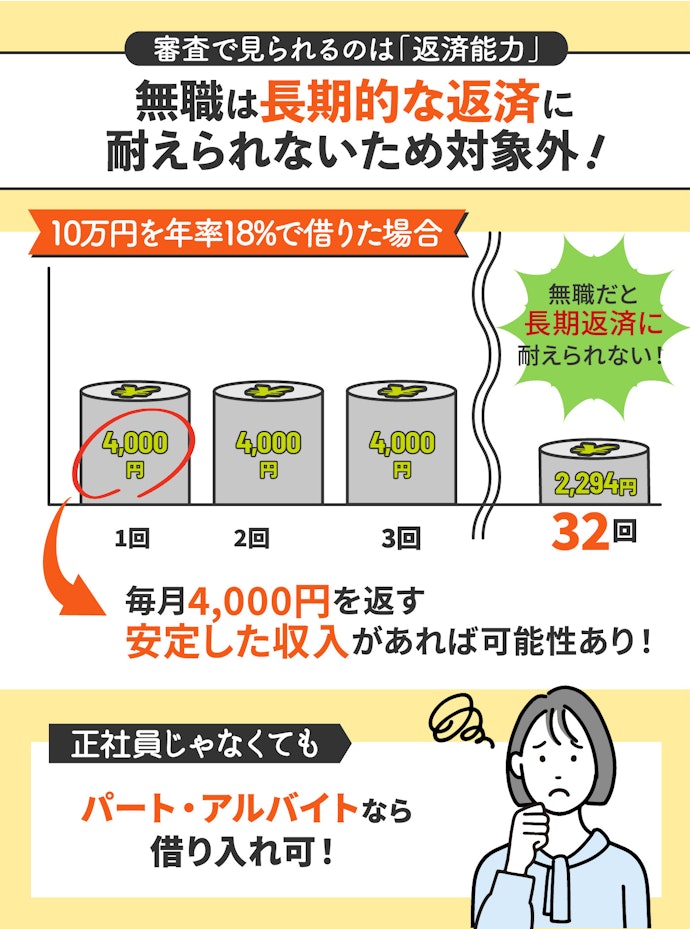 無職だとカードローンでの借り入れは無理?