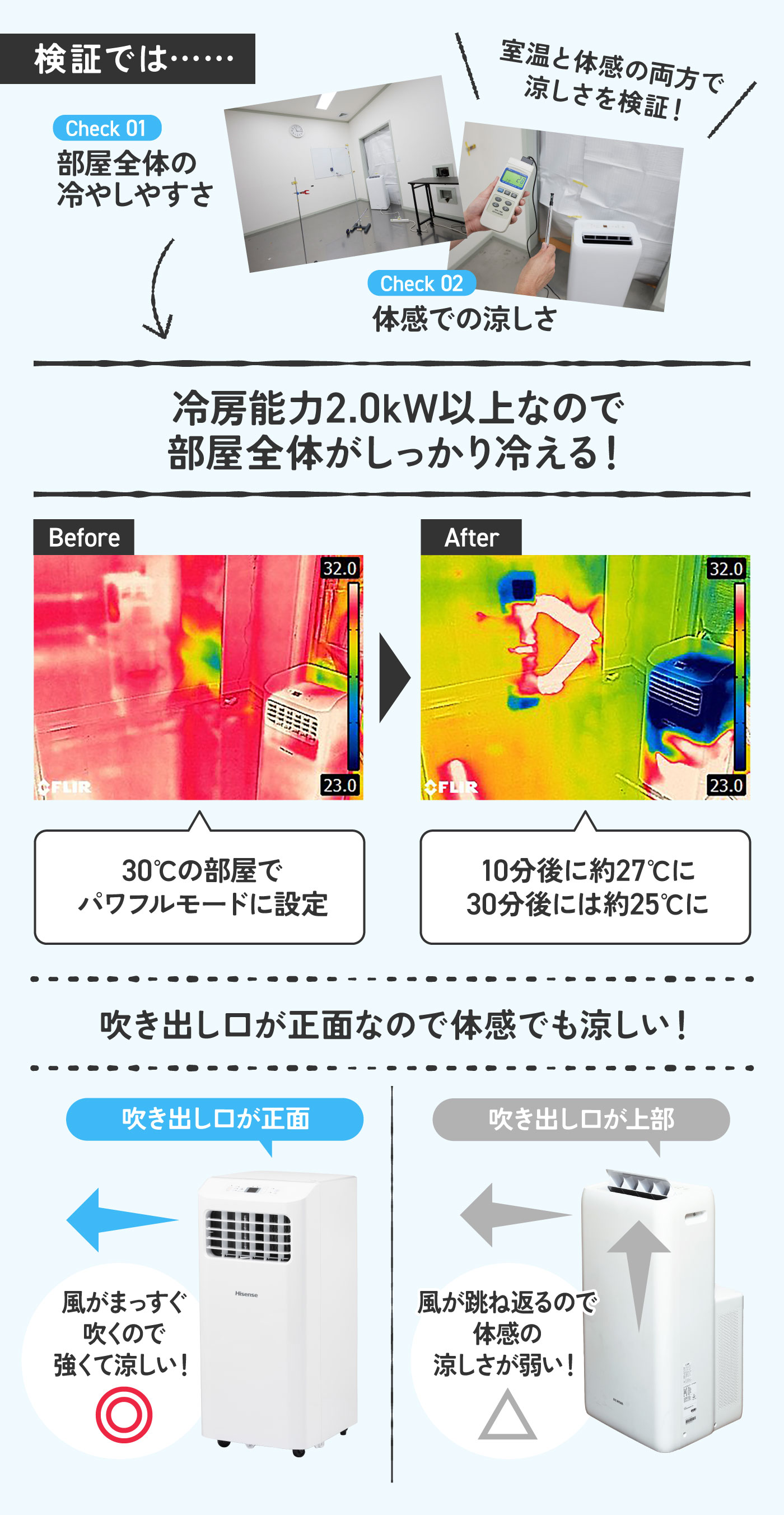 エアコンない過酷な部屋」が劇的に涼しい！工事不要「スポットクーラー 