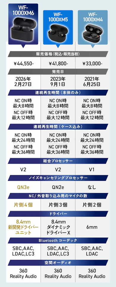 スペックだ!