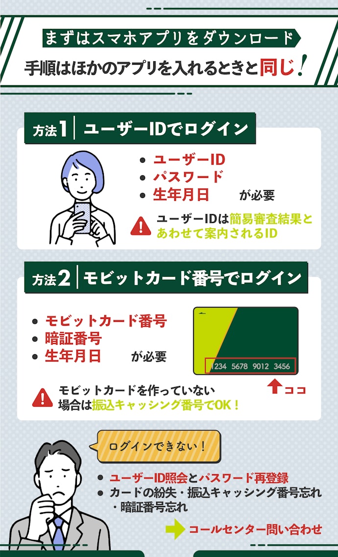 SMBCモビット公式スマホアプリの利用方法