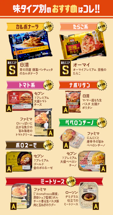 冷凍パスタ25商品を食べ比べて見つけた!タイプ別のおすすめ10商品まとめ