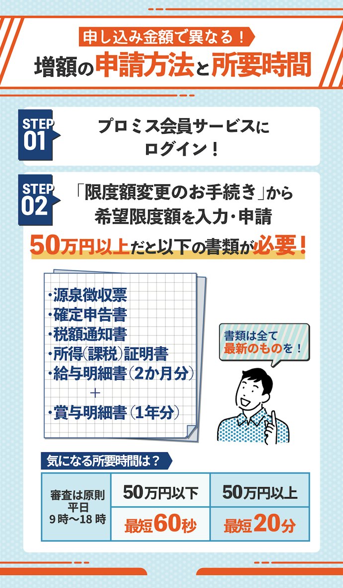 プロミスで利用限度額の増額を申請する方法や審査にかかる時間は?