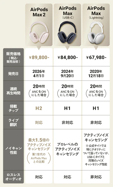 スペックについて