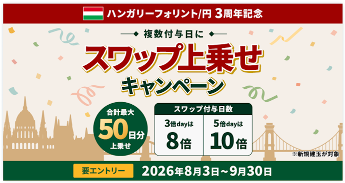 新規買建玉を持ち越すとスワップポイントが5日分追加でプレゼントされる