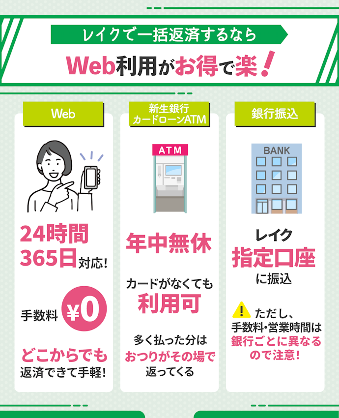 一括返済の方法はWeb・SBI新生銀行カードローンATM・銀行振込・Pay支払いの4種類!