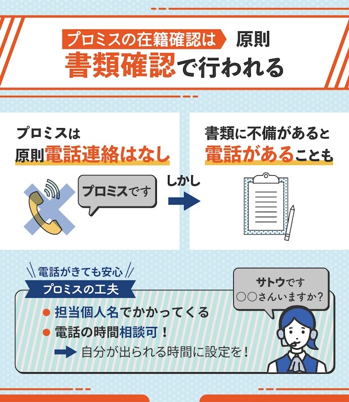 プロミスは在籍確認の電話が原則なしで借りられる