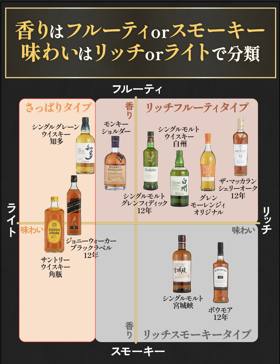 イチローズモルト？グレンフィディック？ハイボール派もコスパ派も絶対