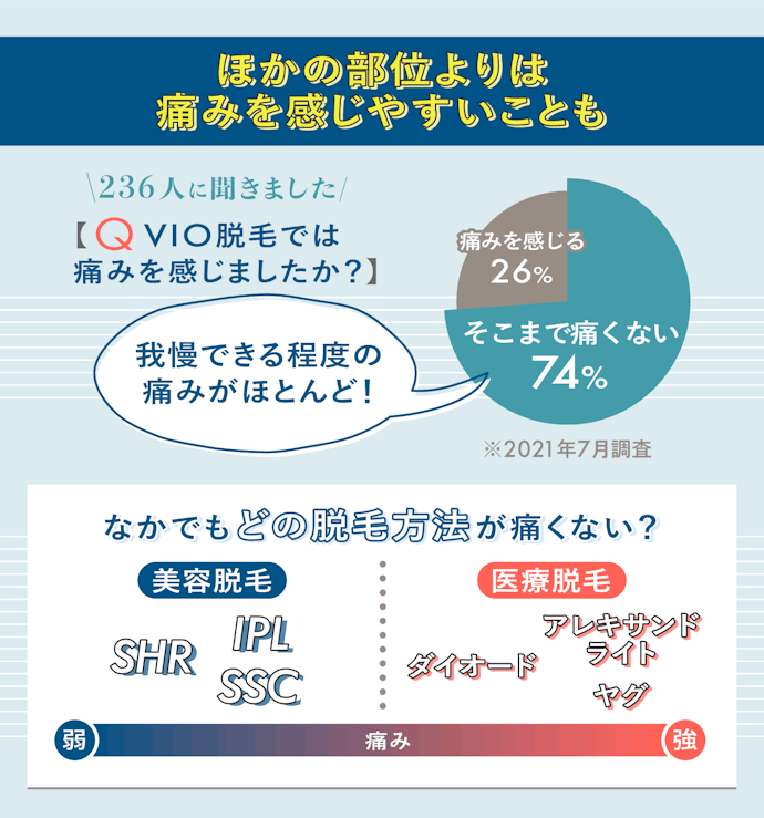 VIO脱毛はやっぱり痛い?
