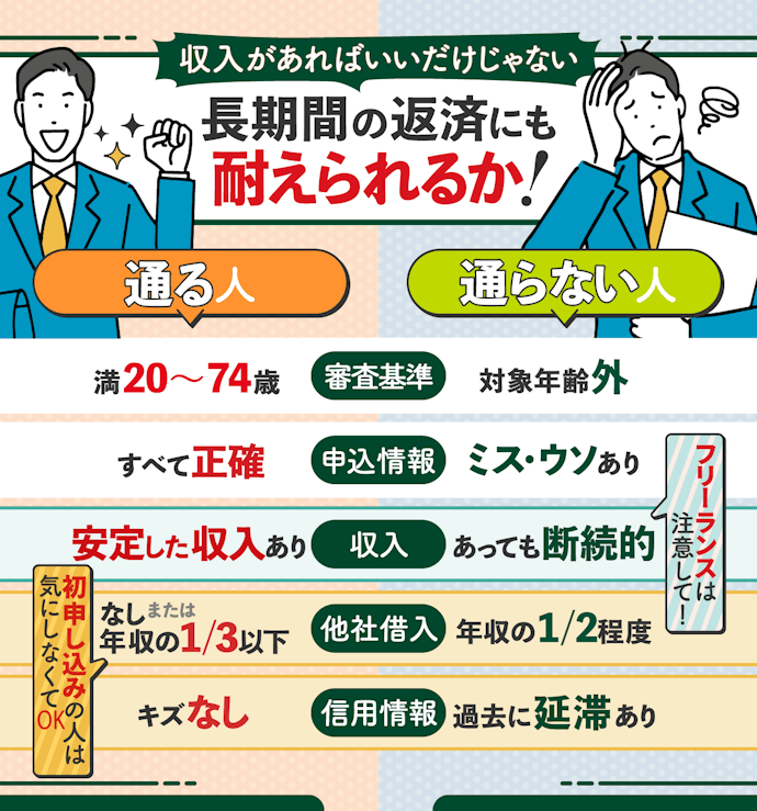 SMBCモビットの審査は甘くはない!審査基準と落ちないコツを紹介