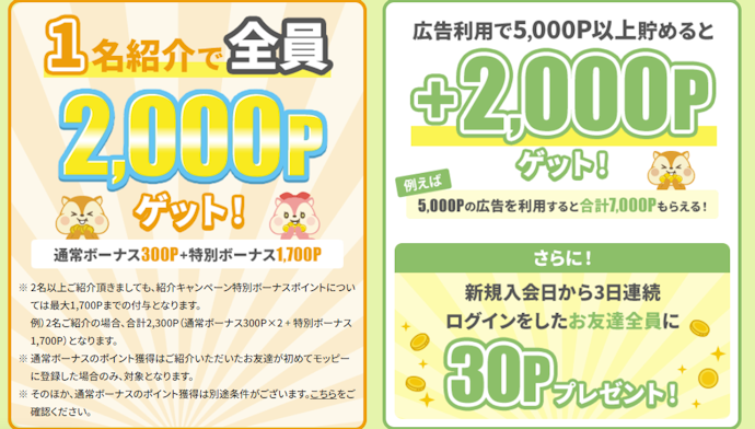 モッピーの友達紹介制度で最大2,000ポイントがもらえる