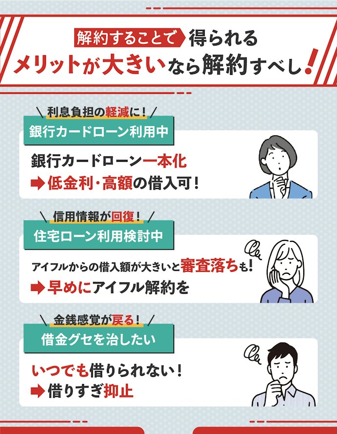アイフルを解約すべき人の特徴