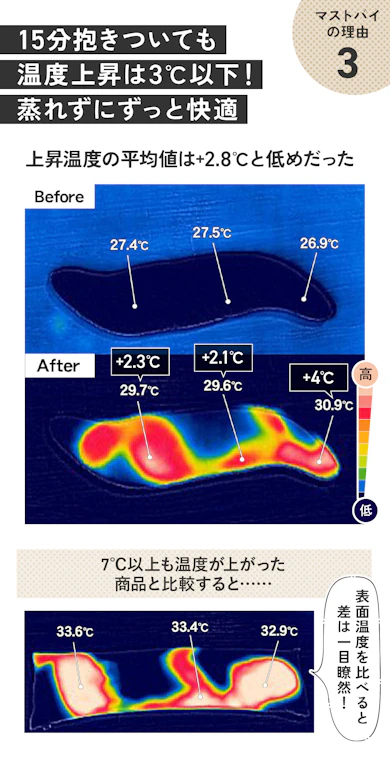 理由③:暑がりさんもOK!蒸れにくいから、夏場もずっと抱きついていられる