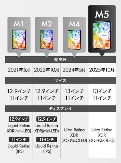 スペックはコレ!