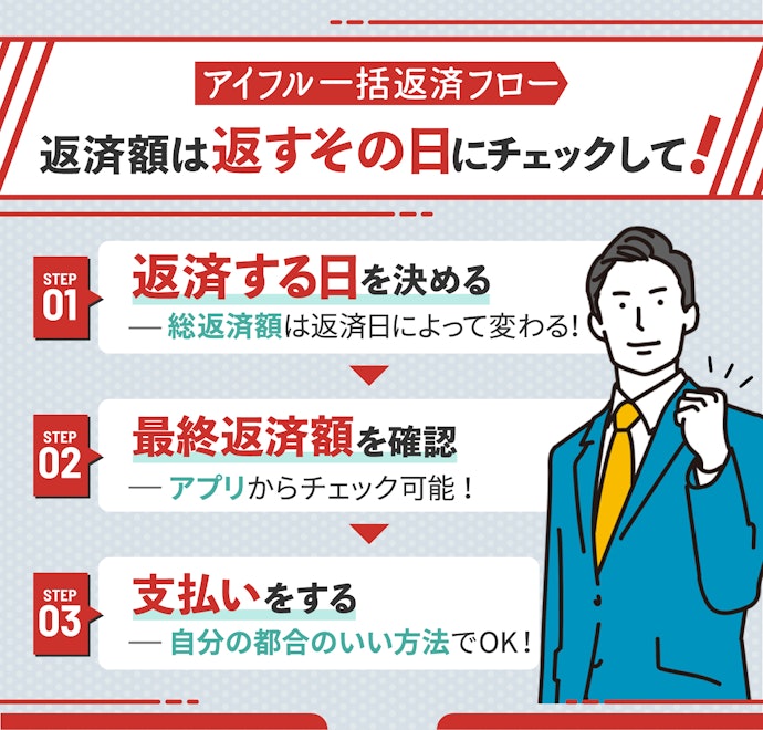 一括返済のやり方を3ステップで解説