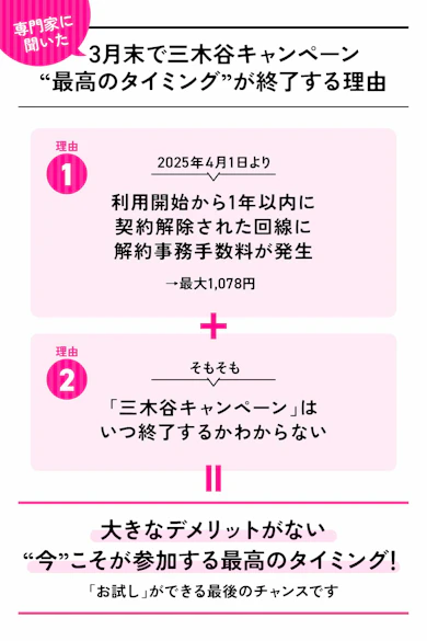【まとめ】4月1日以降に契約した場合、解約事務手数料が発生する可能性が。デメリットがない3月末までが最後のチャンスです
