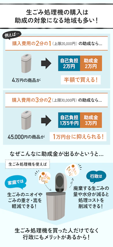生ごみ処理機の購入、助成金でお得になるかも?