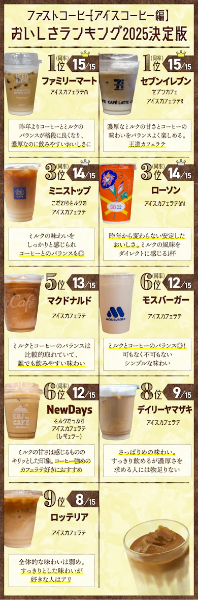 ファストコーヒーのおいしさランキング2025【アイスカフェラテ編】が完成しました!