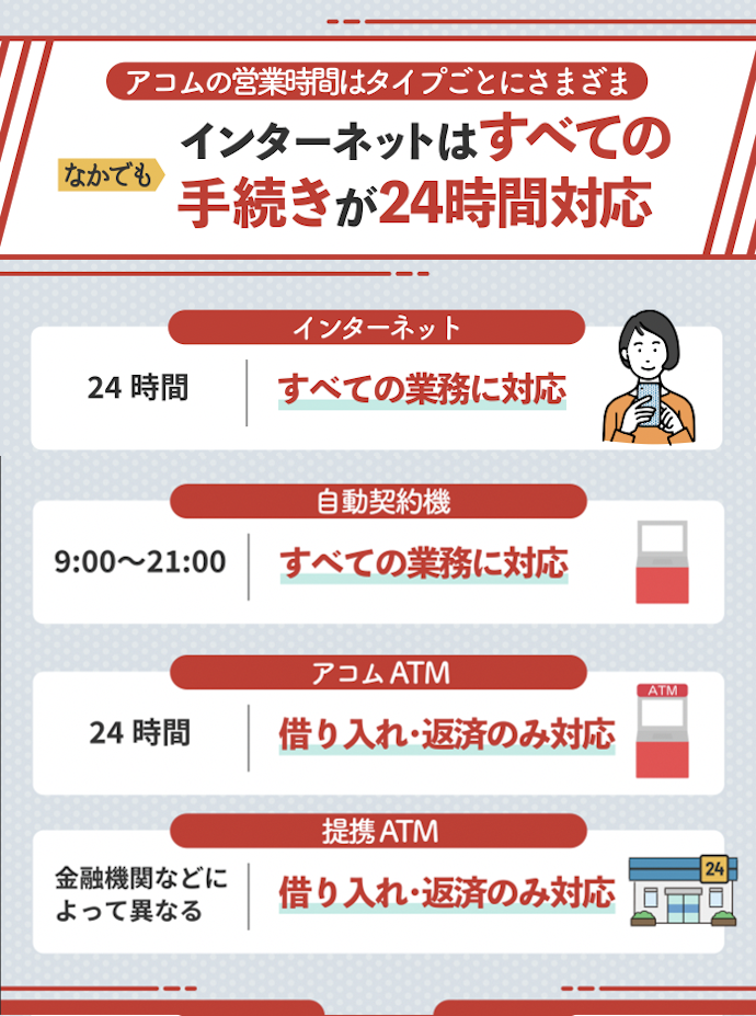 アコムの営業時間を窓口別に紹介!対応業務もチェック