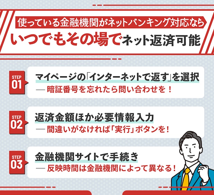 アコムのインターネット返済は3ステップで完了!