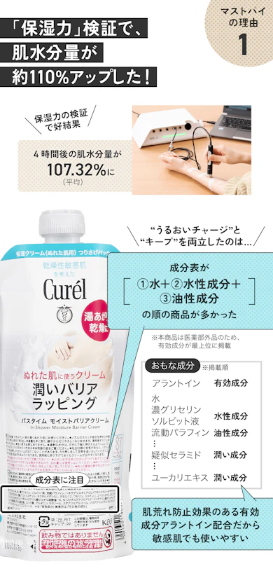 理由①:潤いチャージ&キープを両立!しかも、敏感肌でも使いやすい配合です