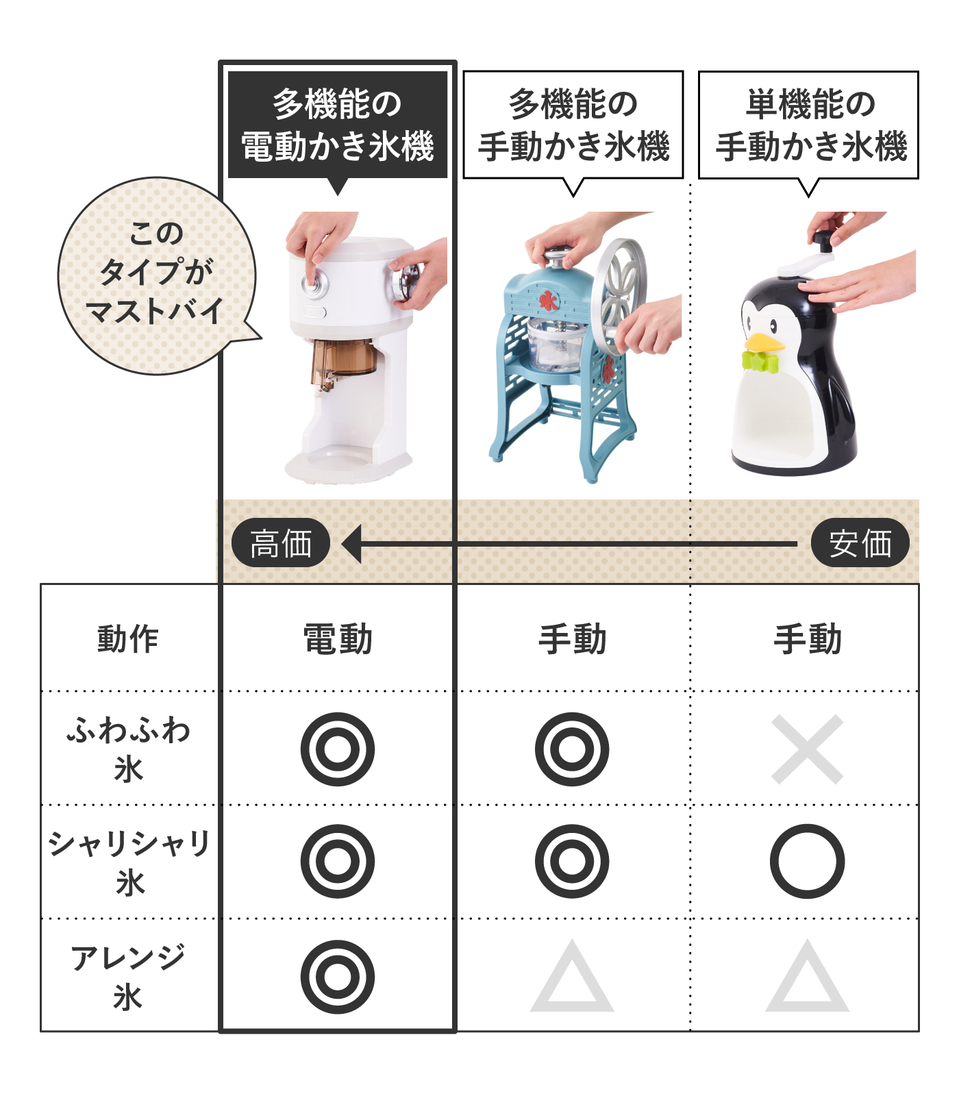 夏休みのおやつ問題、フルーツからも作れる「ふわふわかき氷機」が
