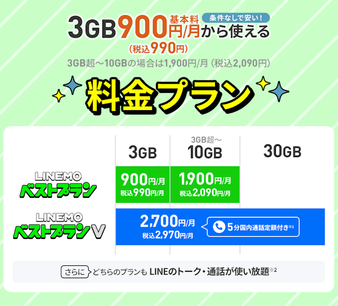 LINEMOとは?特徴と料金プランの基本