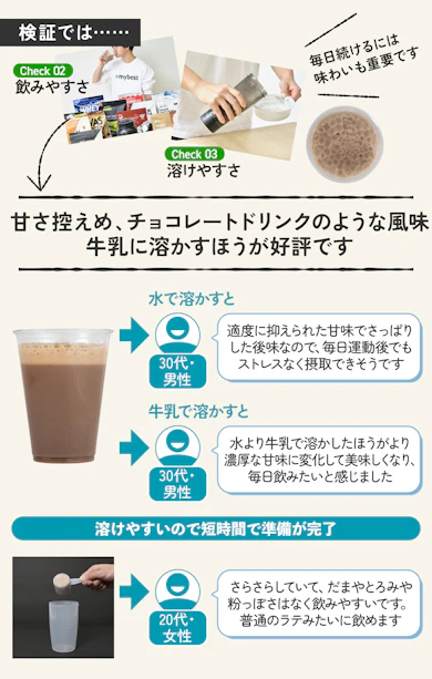 理由②:毎日飲みたくなる甘さ控えめのチョコレートドリンク風味だから続けられる
