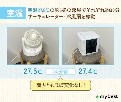 部屋全体は涼しくならない...?サーキュレーターと冷風扇で冷却力を比較