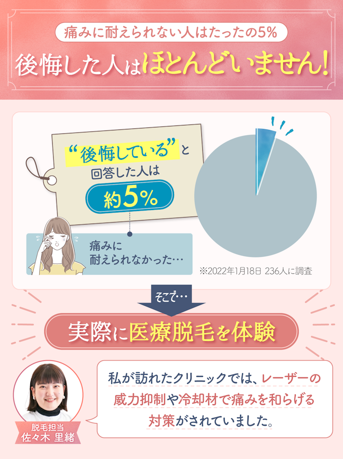 永久脱毛しても後悔しない?