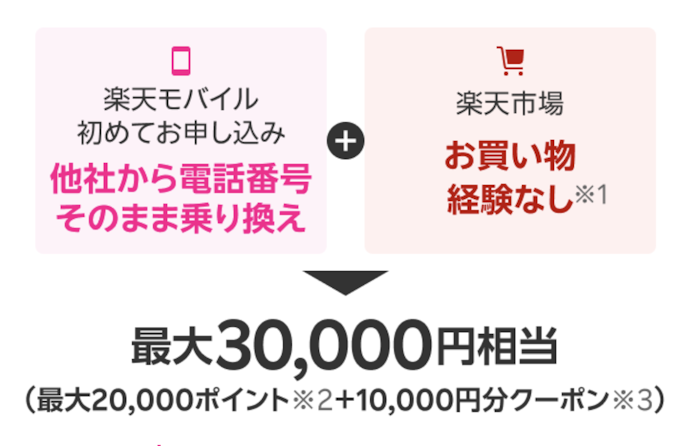 【終了済み】藤森キャンペーンの特典内容と内訳