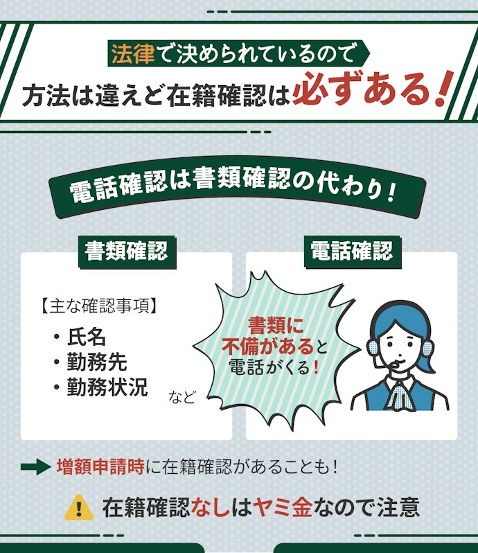 SMBCモビットは在籍確認の電話が原則ない