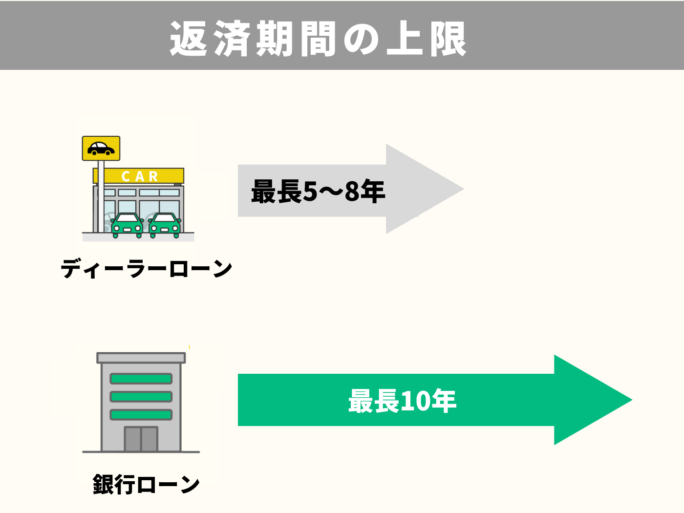 車のローン年数について徹底解説 10年は長い 組み方についても Mybest