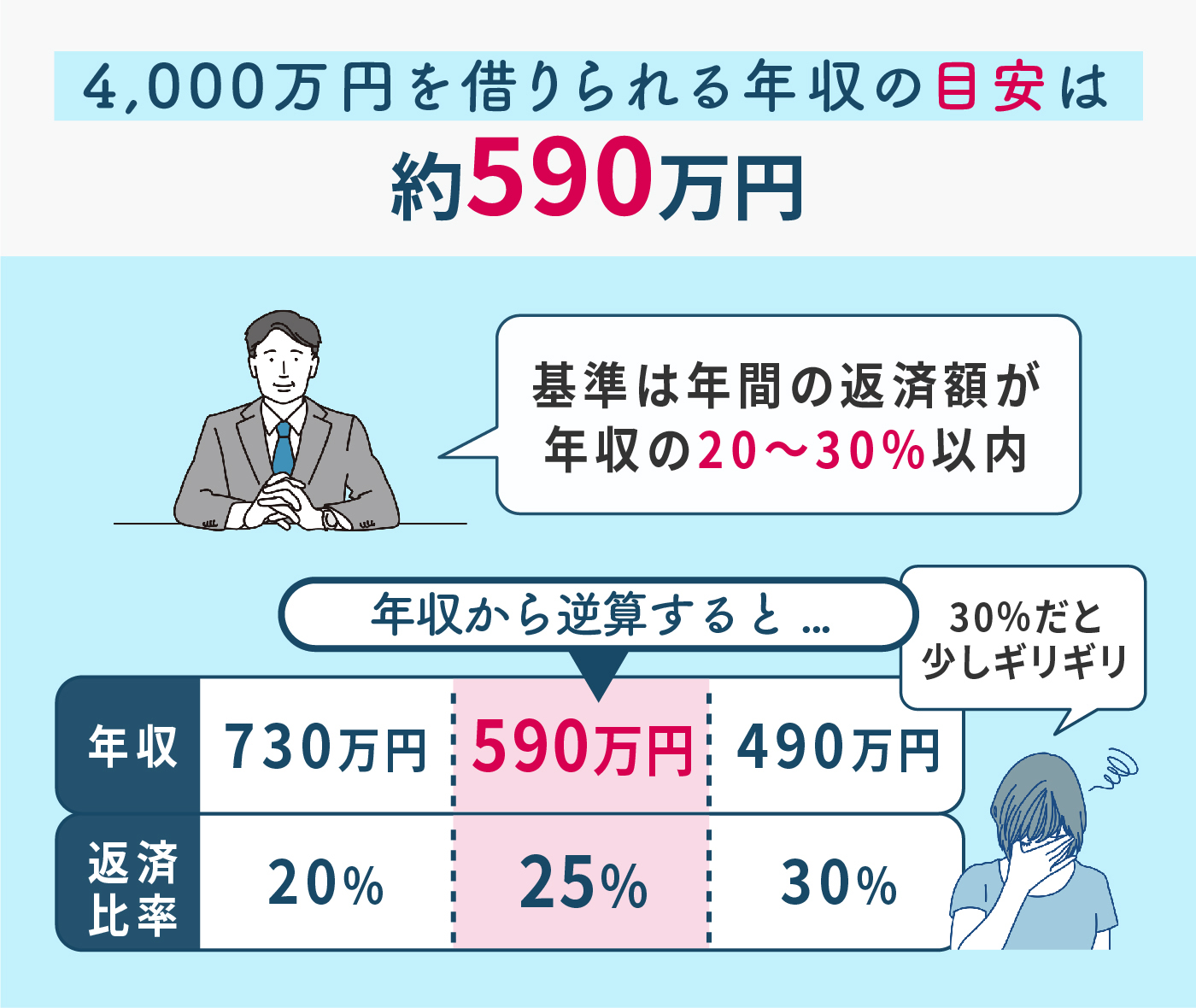 4,000万の住宅ローンを組むには？年収や返済額について徹底解説  mybest