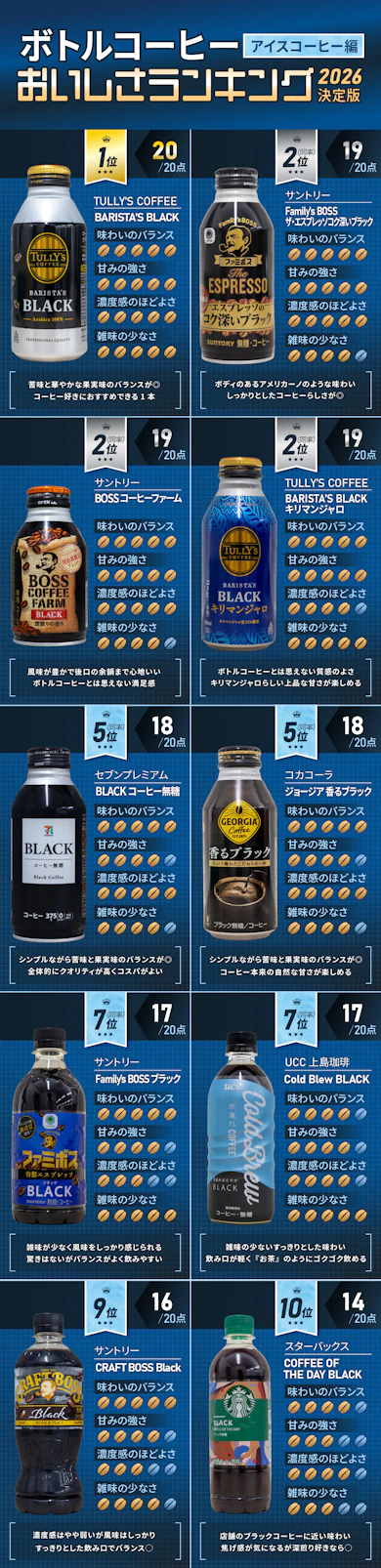 ボトルコーヒーのおいしさランキング2026決定版が完成しました