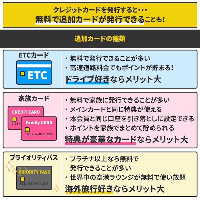 クレジットカードとあわせて作れる追加カードの種類