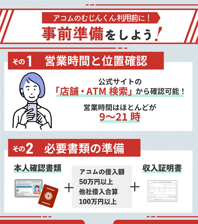 アコムの自動契約機(むじんくん)を利用する前に確認したいこと