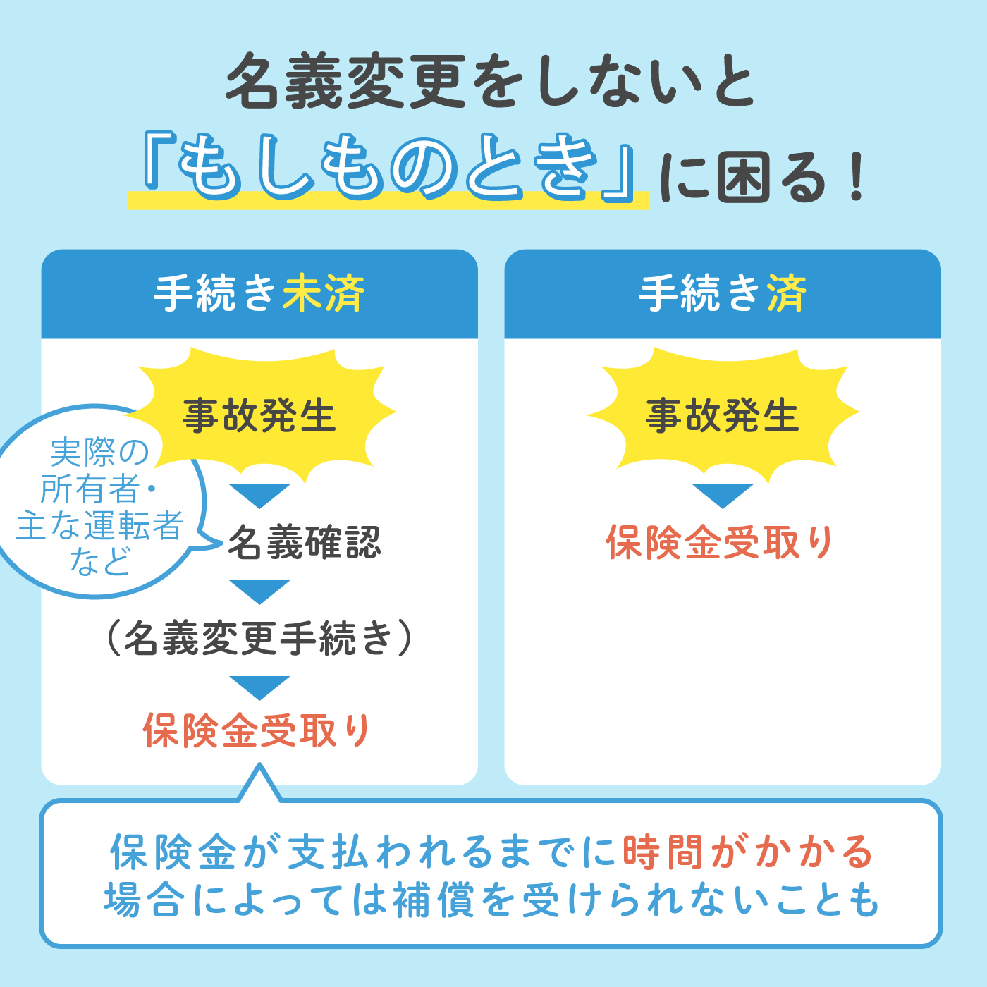 徹底解説 親族間で自動車保険を譲渡 名義変更する方法 Mybest