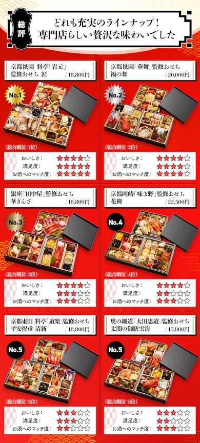 まとめ:1年の始まりに、豪華なおせちをみんなで楽しんで!