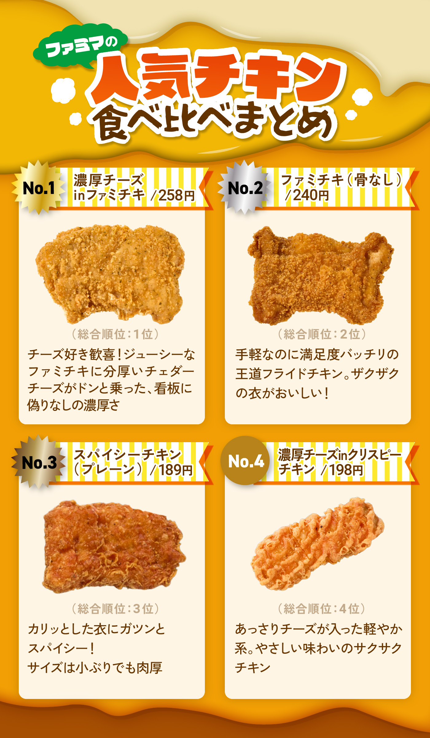 濃厚チーズinファミチキが復活!】ファミマの新作～定番ファミチキ4商品