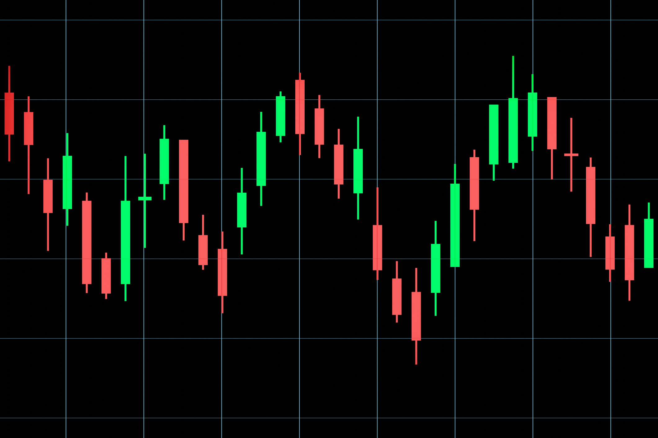 FXのローソク足パターンは？初心者も知っておきたいチャート分析の基本・見方を解説 | マイベスト