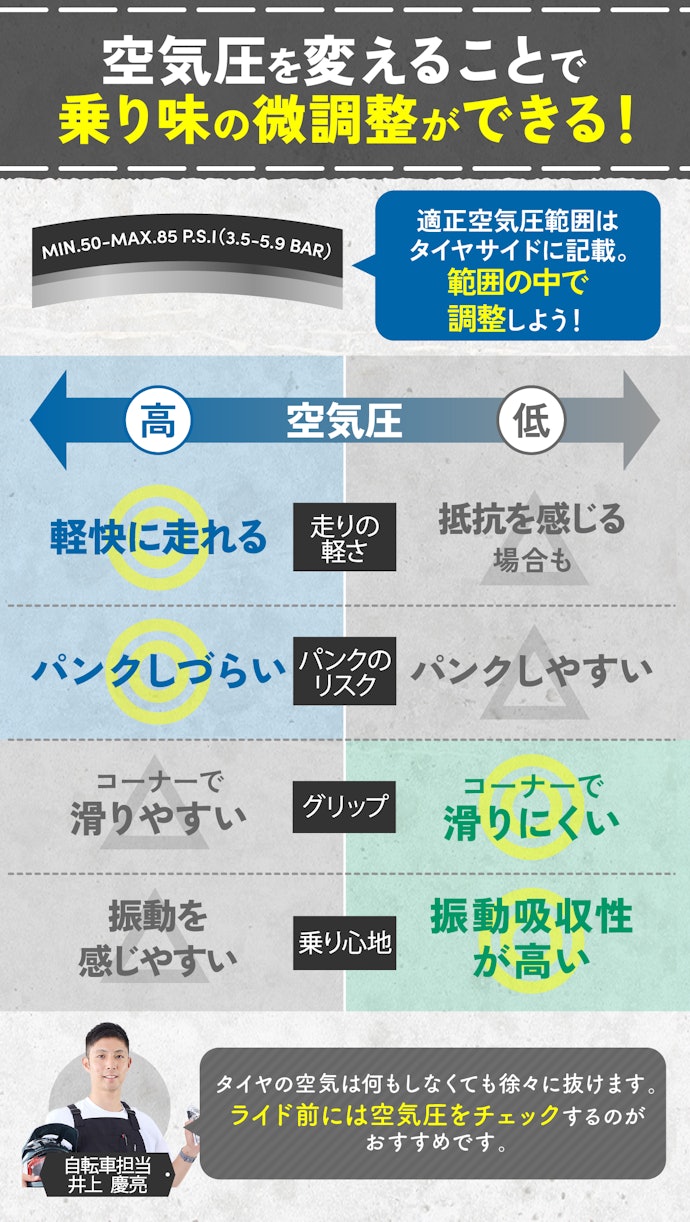 適切な空気圧管理をしよう