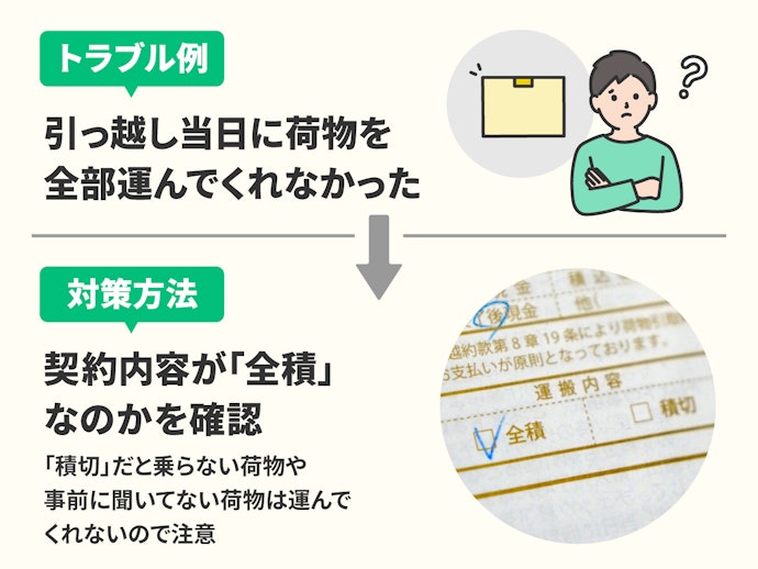 引っ越しでよくあるトラブルと未然に防ぐ対策方法