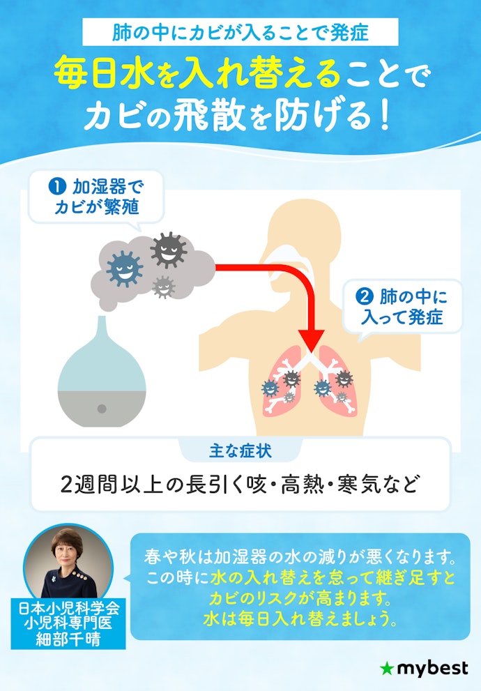 加湿器肺炎とは?どうすれば防げるの?