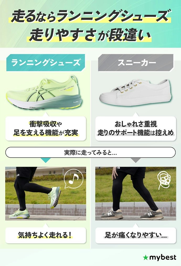 ランニングシューズとスニーカーの違いは?