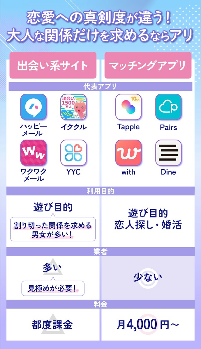 出会い系とマッチングアプリの違いは?大人の関係に向いているのは?【一覧】