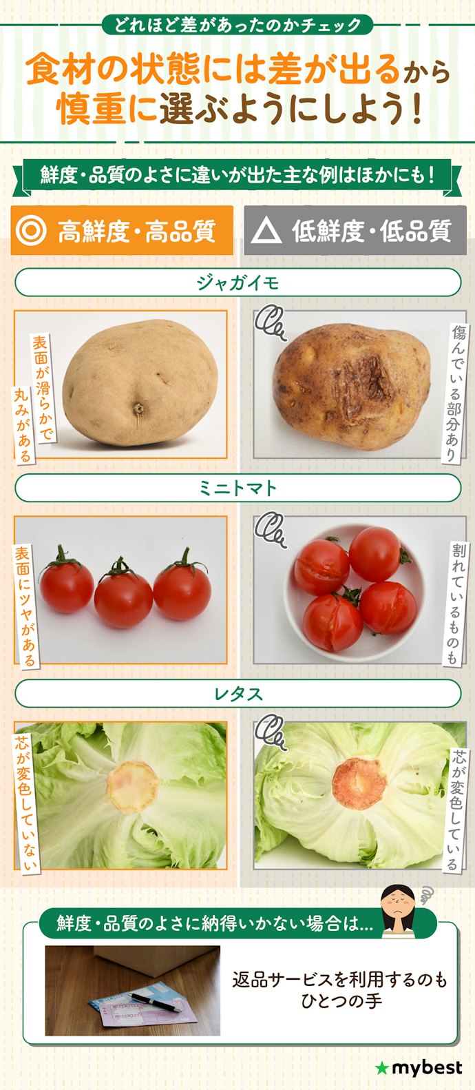 食材宅配の品質の差はどのくらいあったの?
