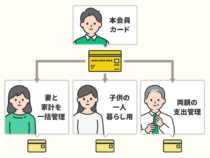 ゴールドカードは家族カードを作れる?