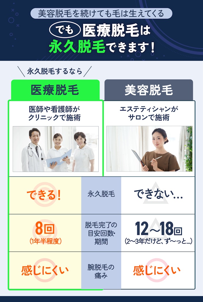 脱毛サロンでの美容脱毛とクリニックでの医療脱毛の違いは?