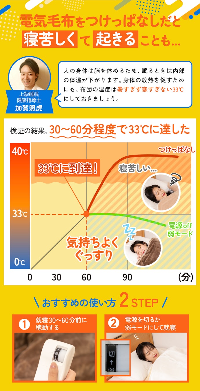 電気毛布は寝る前に消すか弱モードにするのが正解