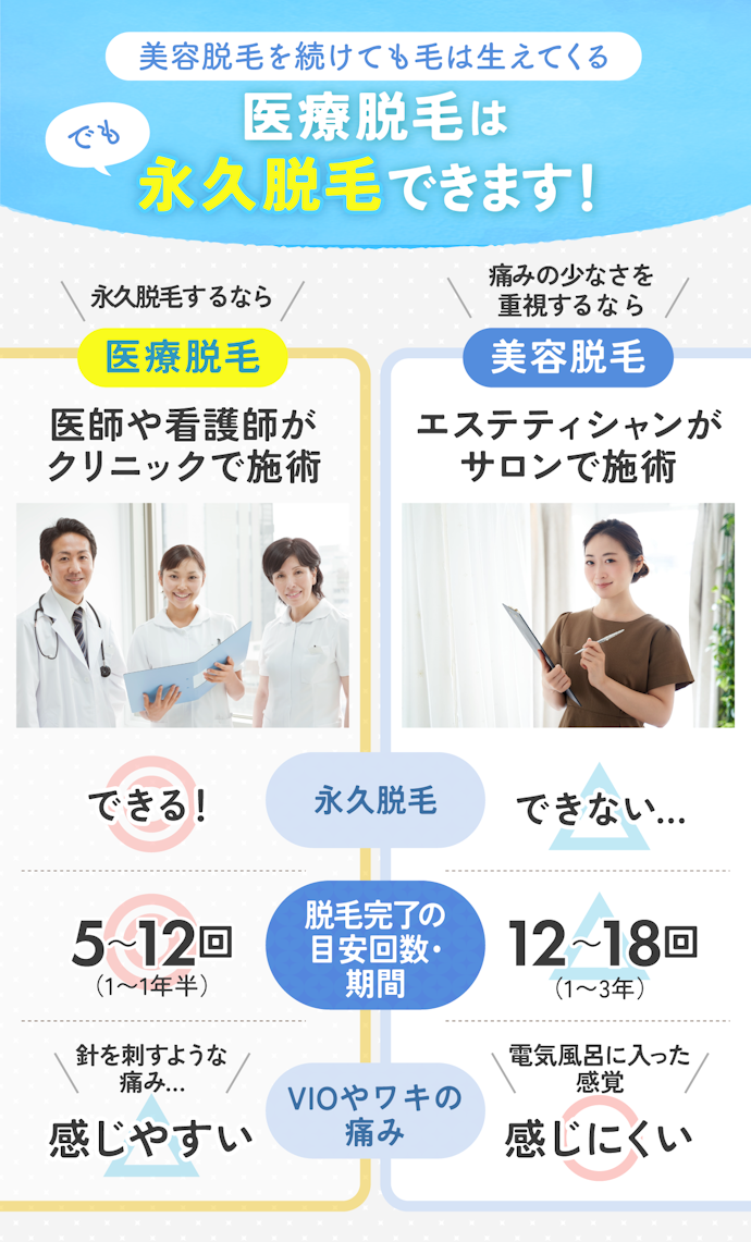 医療脱毛と美容脱毛の違いは?